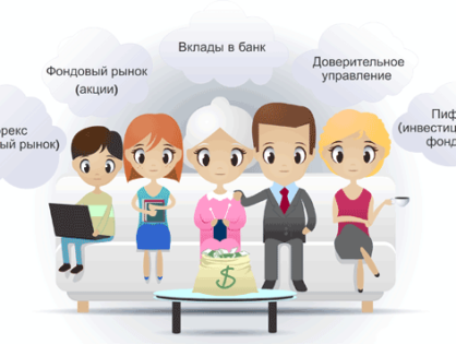 Топ-10 способов вложения денег с обязательным доходом